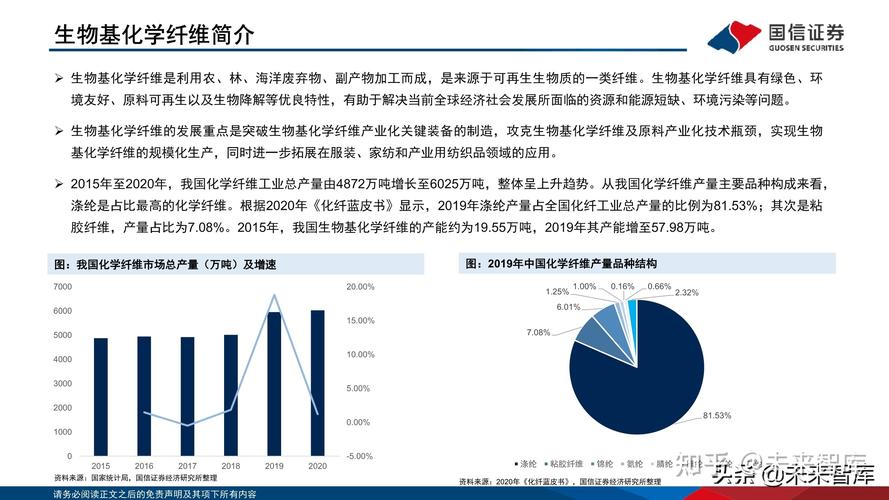 基础化工行业专题研究 生物基材料产品及行业格局梳理