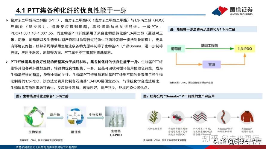 基础化工行业专题研究 生物基材料产品及行业格局梳理