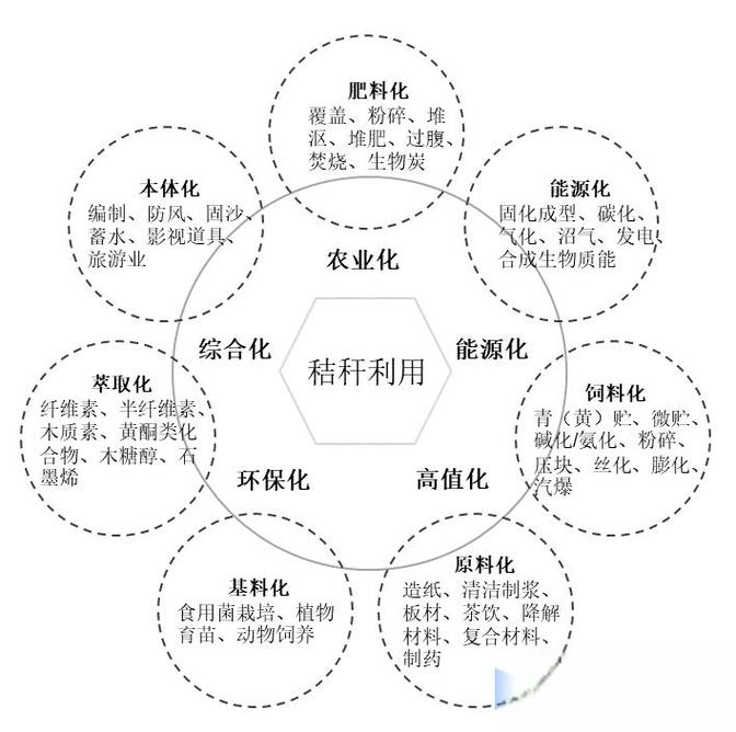 碳税大刀砍下，生物基材料是救命稻草？
