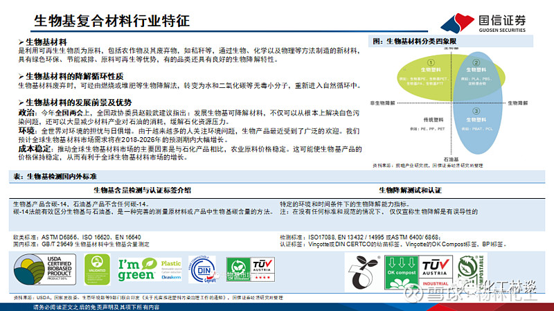 【行业专题报告:生物基材料产品及行业格局梳理】-国信证券